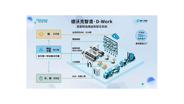 湖南提升企业竞争力：工业软件定制开发的全面指南